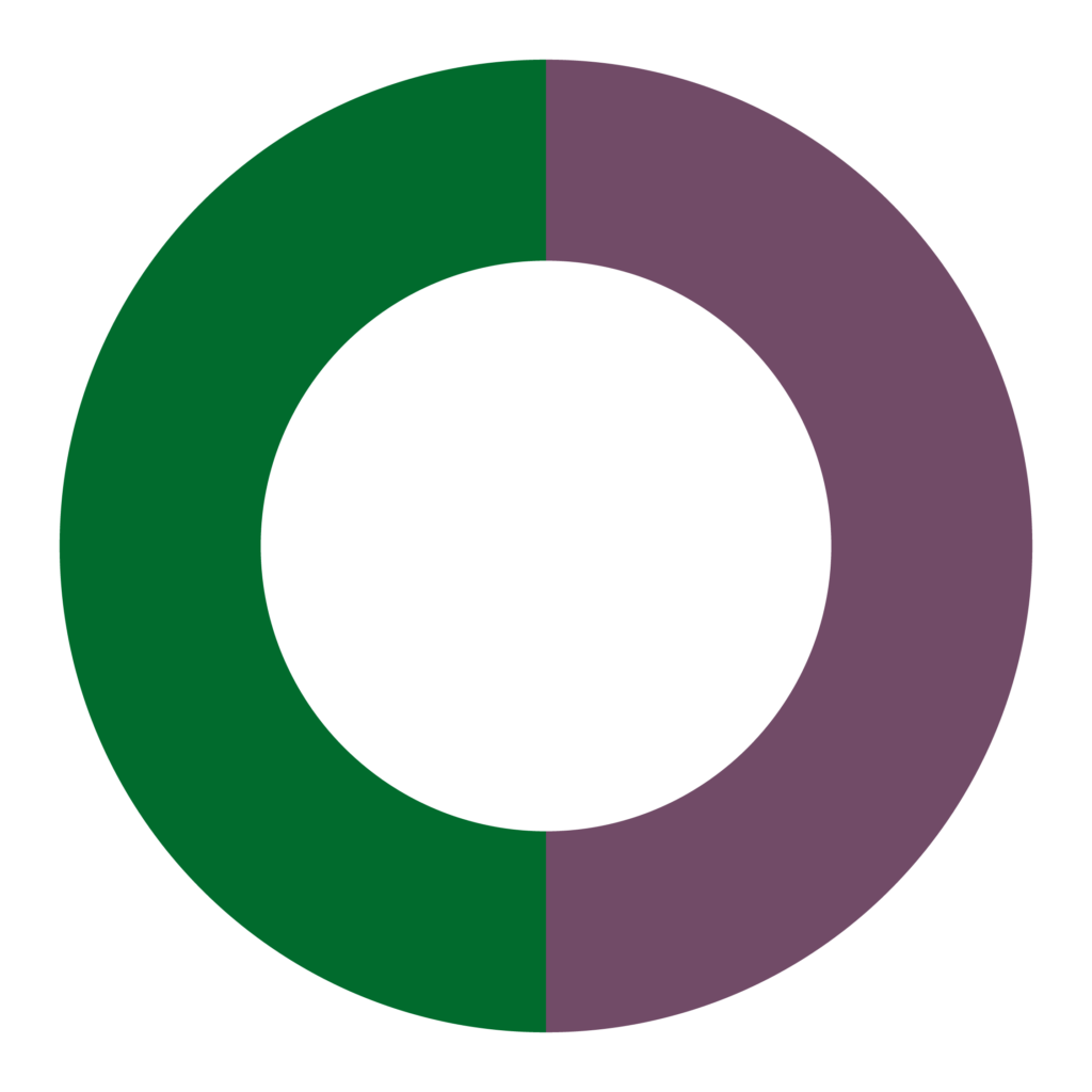 أودو السعودية-01